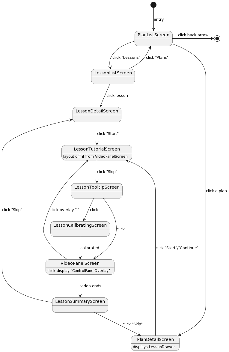 Screen and Logic Flows